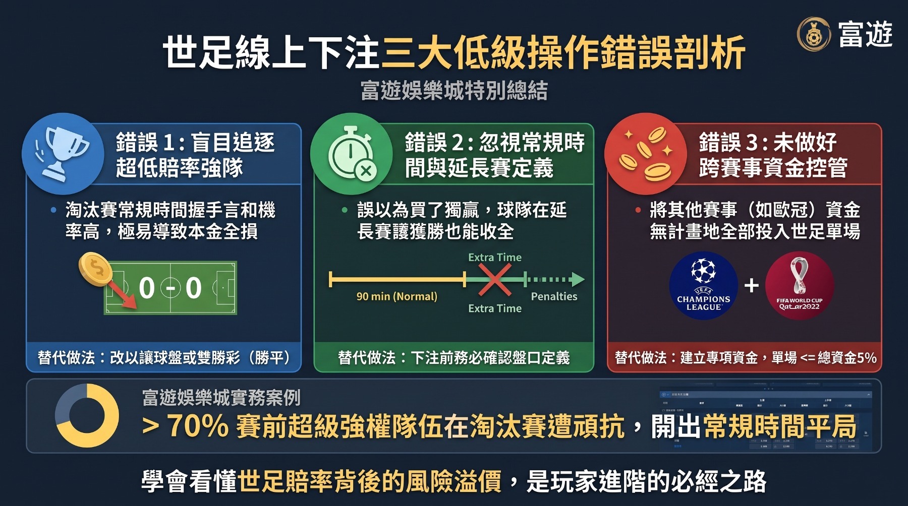 世足賠率解析與運彩玩家常見三大操作錯誤