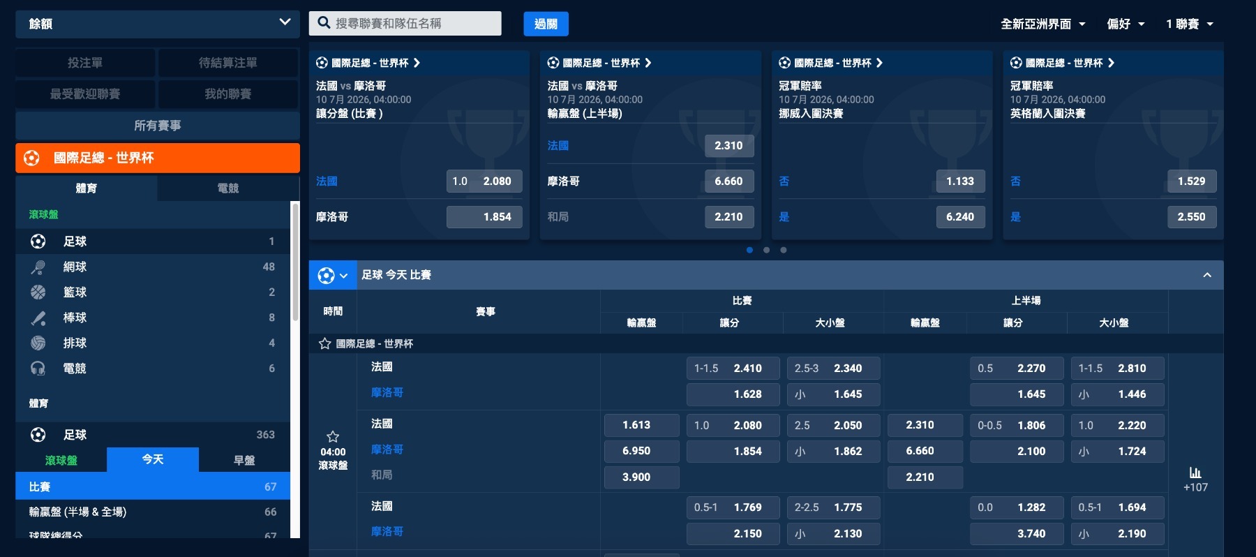 世界盃線上下注賠率